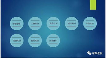 實體店轉型十大痛點 不是缺生意，而是缺思路