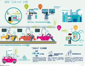 能源裝備 借力互聯網銷售 吹響中國制造2025的奮進號角