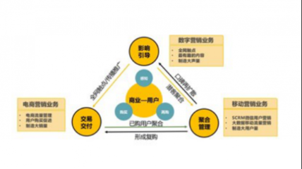 靈狐科技 當消費降級成為常態(tài)，營銷升級如何驅(qū)動增長？