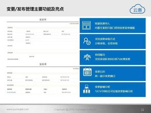軟件賦能，智贏未來 云惠ITSM 2.0——智能IT運營解決方案