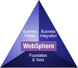 Web服務原理與基礎軟件服務解析