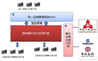 用友推出產財政管理軟件產品，夯實基礎軟件服務新基石