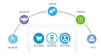 8Manage 專注大宗商品采購，構筑企業采購信息化基石