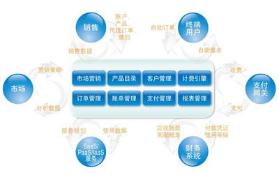 多云管理的復雜性 為何基礎設施即代碼仍是關鍵挑戰